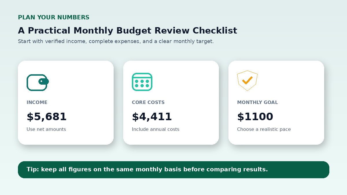 Budget planning inputs infographic for A Practical Monthly Budget Review Checklist