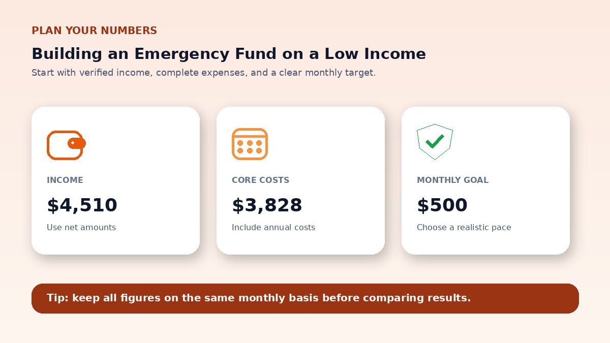 Budget planning inputs infographic for Building an Emergency Fund on a Low Income
