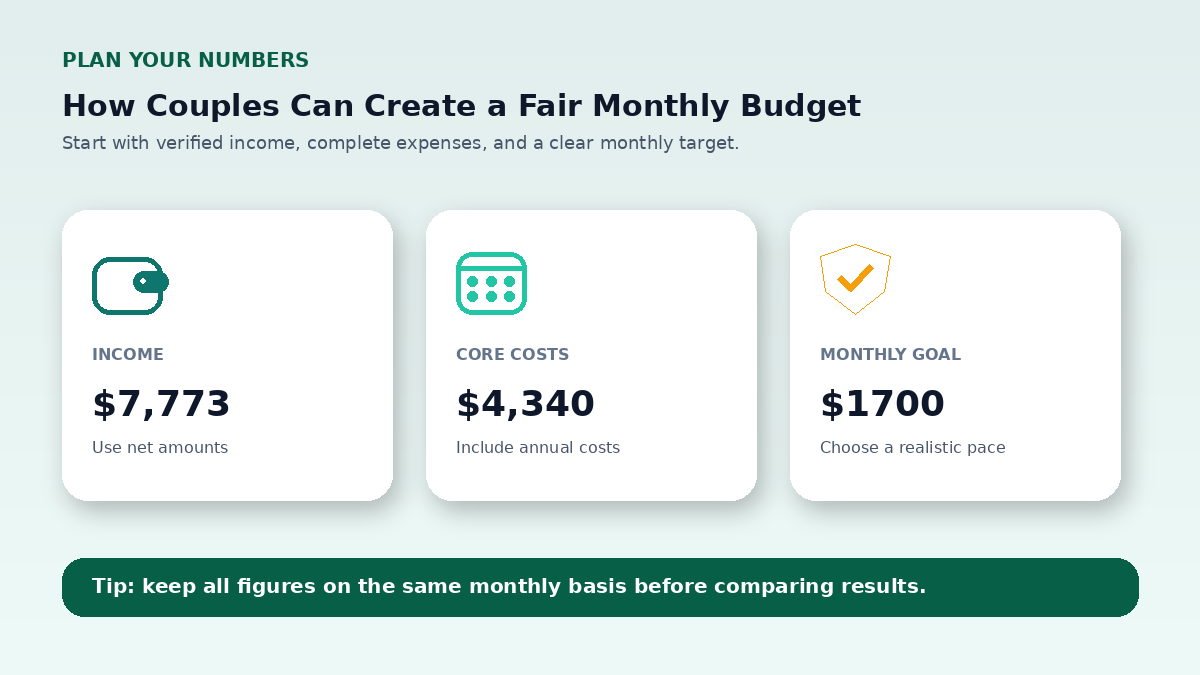 Budget planning inputs infographic for How Couples Can Create a Fair Monthly Budget