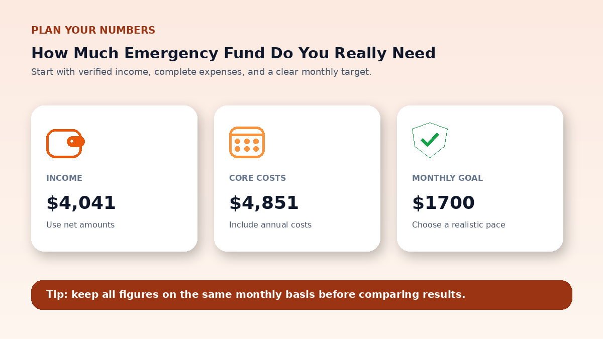 Budget planning inputs infographic for How Much Emergency Fund Do You Really Need