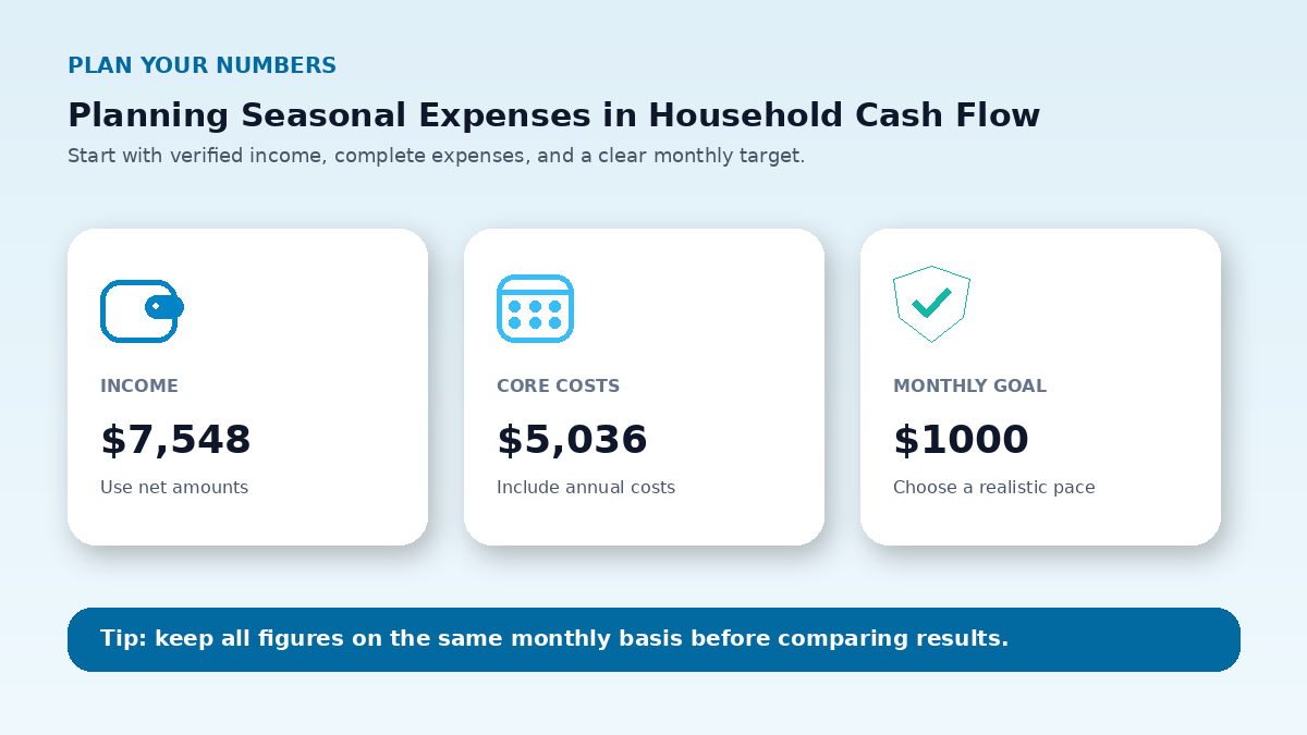 Budget planning inputs infographic for Planning Seasonal Expenses in Household Cash Flow
