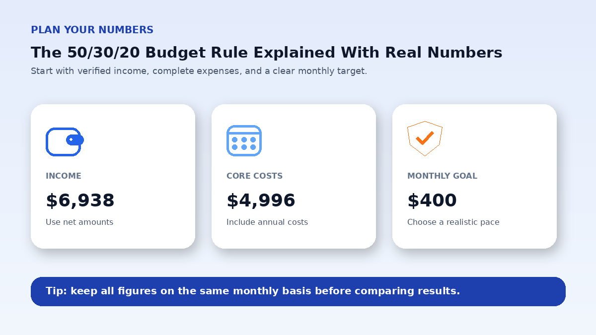 Budget planning inputs infographic for The 50/30/20 Budget Rule Explained With Real Numbers