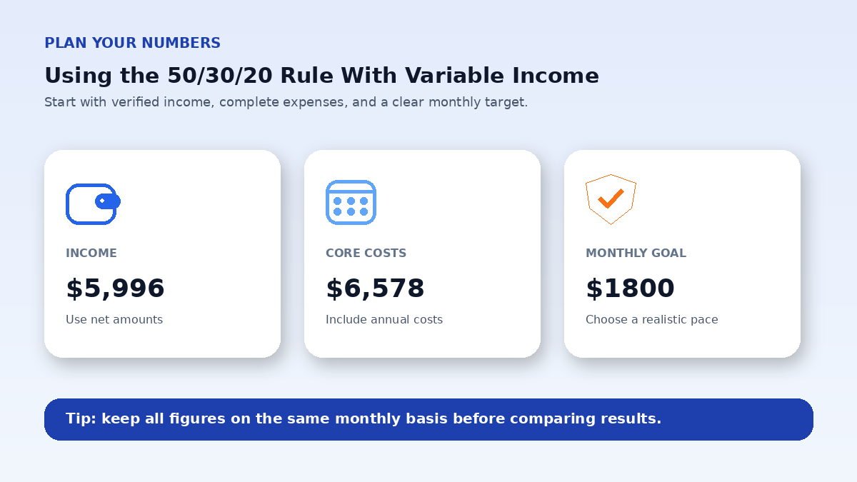 Budget planning inputs infographic for Using the 50/30/20 Rule With Variable Income