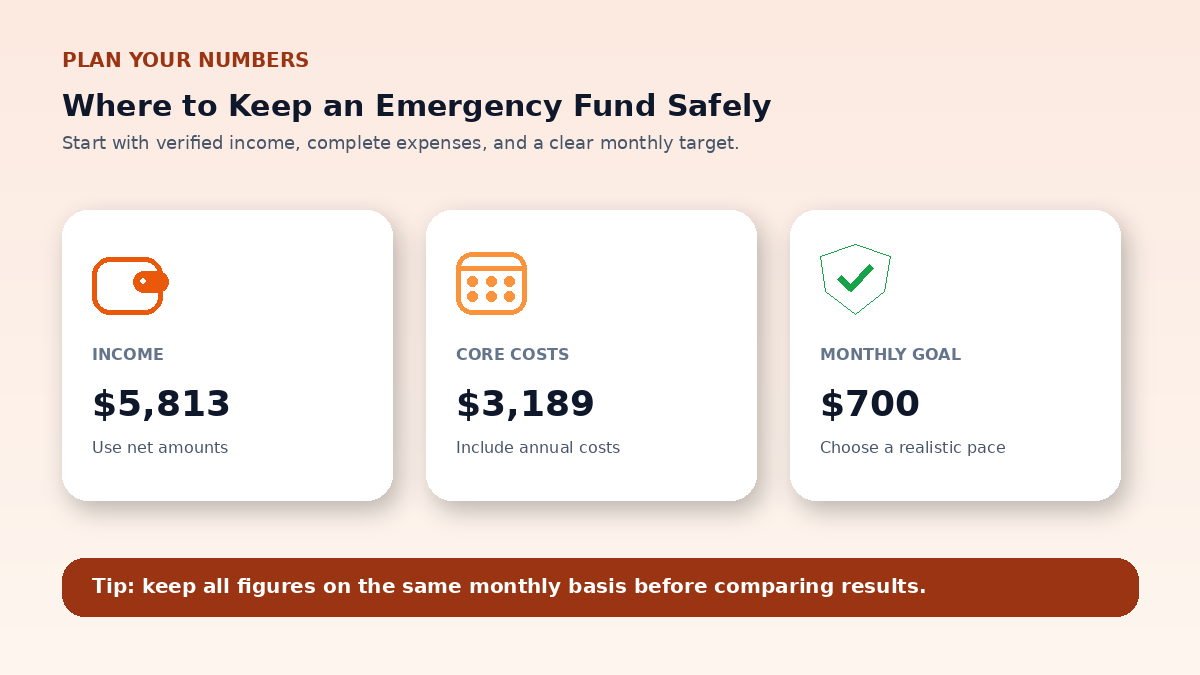 Budget planning inputs infographic for Where to Keep an Emergency Fund Safely